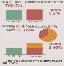 如何进行传统产业、高新技术产业、新兴产业的划分？