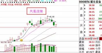 股票敢死队资金是指什么？