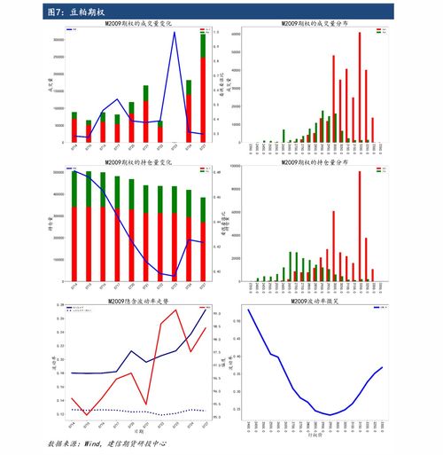 期货比赛结果数据分析,数据来源和分析方法?