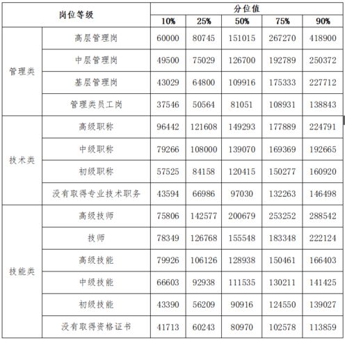 企业薪酬试调查有多少职工就填多少人吗