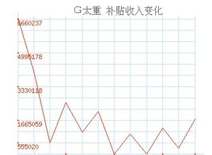 注册会计师会计第17章政府补助： 与收益相关的政府补助，如何判断是企业取得的"；单个"；项目补助，还是