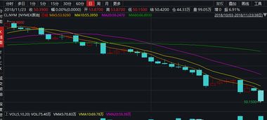 如今跌了90%！;消息传来-价格暴跌 几乎腰斩