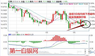 20210801为什么说美联储降息就是利好美国出口，利空其它国出口呢？