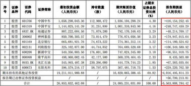 关于中信证券10送10派5的问题。。