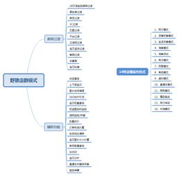 淘宝空间收费 店群就不好做了吗