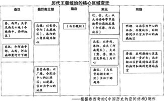 阅读材料回答问题.材料一 封建诸侯.各君其国.卿大夫亦世其官 其后积弊日甚.其势不得不变.于是先从在下者起 此已开后世布衣将相之例 秦皇尽灭六国以开一统之局 