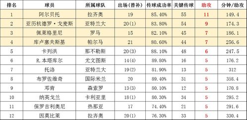 意甲最新积分射手榜规则,意甲积分射手榜助攻榜