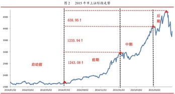 pyth币价格估值分析指标,什么是市盈率估价方法。 pyth币价格估值分析指标,什么是市盈率估价方法。 生态