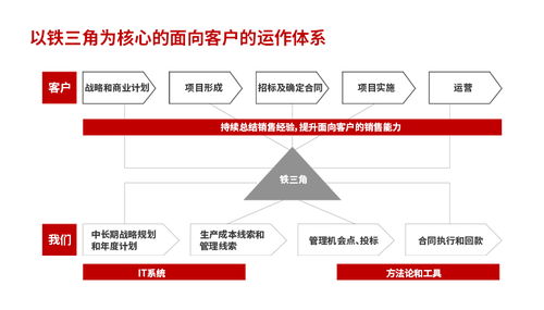 ltc流程培训