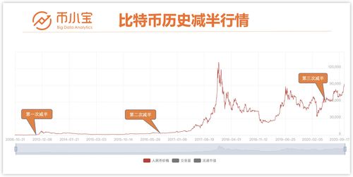 比特币  每天产量 计算,比特币 200g算力一天挖多少