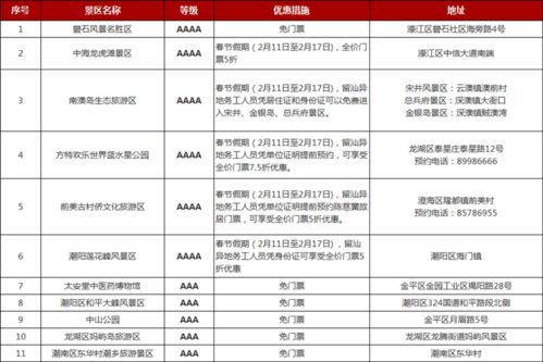 留汕过年,政府发钱 外省籍务工人员每人可领补贴400元 