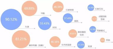 前端开发设计：创新之路，打造卓越用户体验