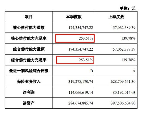  富邦财险增资,富邦财险增资扩股，力图突破业绩瓶颈 天富官网