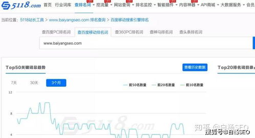 优惠券cms程序AI高质量seo文章站群软件