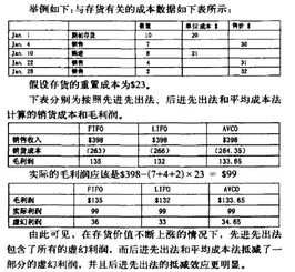 财务类毕业论文题目小范围