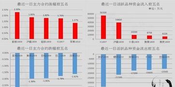 期货开平仓最简单三个步骤 期货开平仓最简单三个步骤 行情