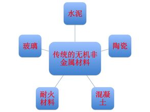 无机非金属材料工程