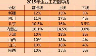 电商公司的无票收入怎么记账 电商公司的无票收入怎么记账的