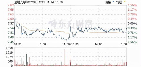 ordi币价格走势分析 ordi币价格走势分析 生态