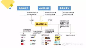 销售物流模式包括哪些模式 销售物流模式包括哪些模式 快讯