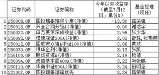 玩杠杆期货最低要多少钱才能玩