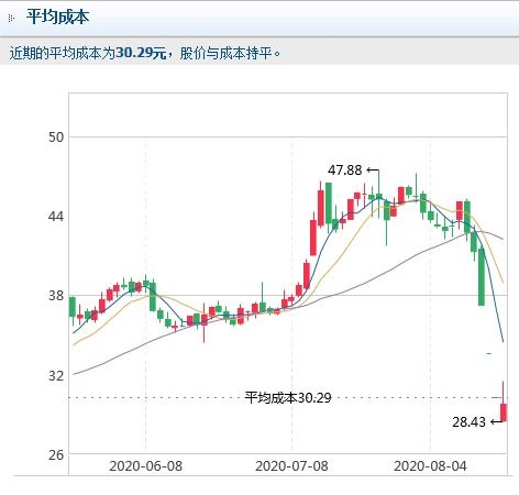 为什么说市值与账面价值比率低的叫绩优股，高的叫