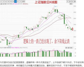 股市里你能长久存活下来吗？