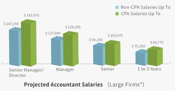 Cpa co op salary,Cpa Co Op Salary: A Comprehensive Guide