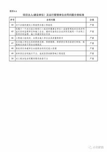 水利工程合同监督检查办法 试行