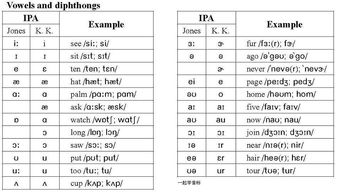 optimism的音标,Embracig Opimism: The Key o Posiive Oulook