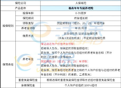 养老保险在四川省交多少年成都社保需要交多少年 