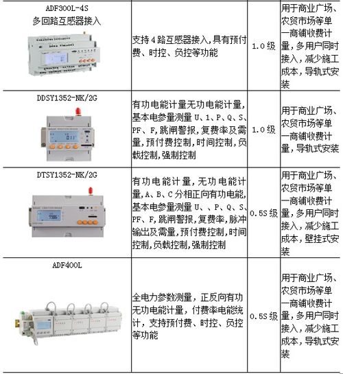 基于STM32F4和RT Thread通用BootLoader使用经验 