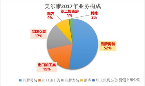 今天美尔雅股票多少钱了