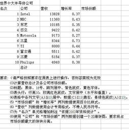 营业收入和增长率已知，怎么求得市场份额