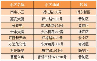 2018上海房租租赁报告 这些小区租赁最活跃 有你附近的吗 