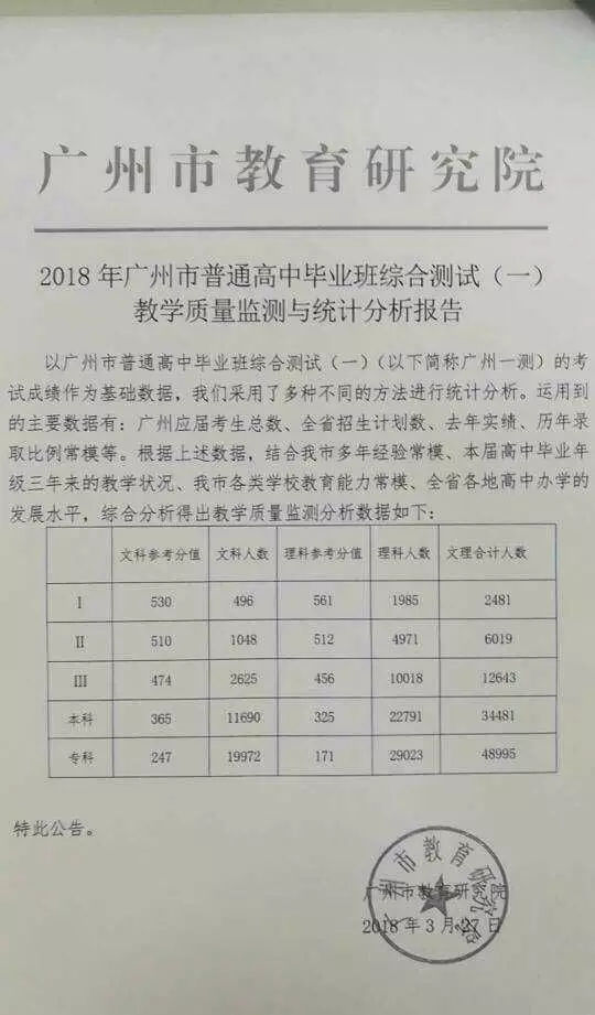 2018广州一模分数线出炉 官方发布