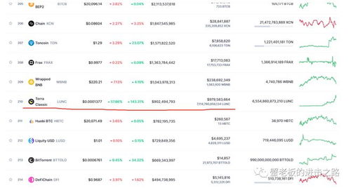  ustc为什么暴涨,技术创新成果不断涌现 钱包应用