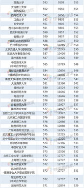 雷式学校2021高考喜报