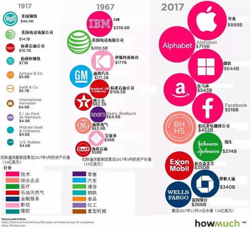  dydx币的最大市值是多少,谁来给个最新各种虚拟货币市值的排名 百科