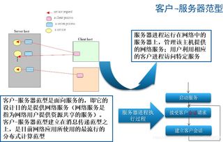 第三章 socket编程与客户服务器应用开发