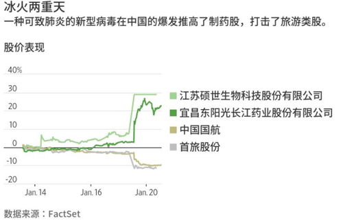 医药股还是这么猛