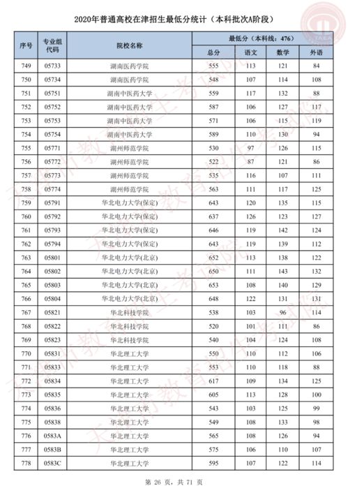 普通本科a階段什么意思  第1張