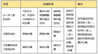 停车场24小时收费标准(陆丰市区小区停车场收费标准)