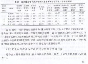 中国科大博士论文 如何给女朋友送礼物