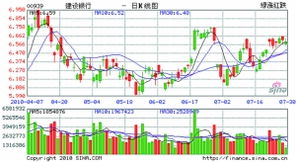 建行股份h股1月18日收盘价