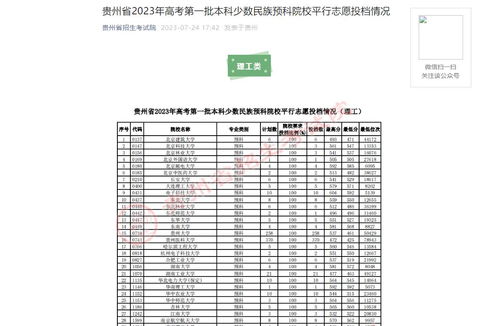 上海海关学院录取分数线,上海海关学院2022录取分数线