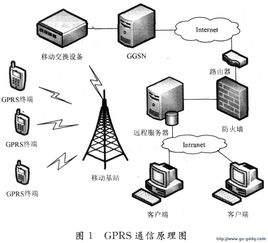 gprs网络模式是收费的吗(中国移动gprs套餐费指的是什么)