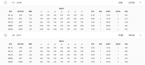 全红婵太励志,3场决赛夺3金,没有20万和2套房,照样能改变命运