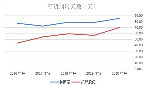  xch值得长期持有吗,哪些股票值得长期持有 钱包应用