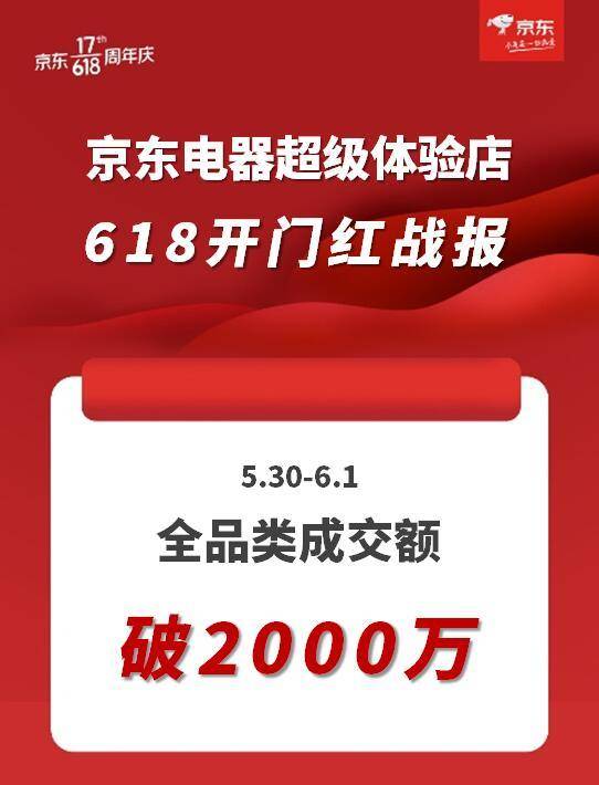 厉害了京东超体 618开门红成交额破2000万,客流到店率增长300